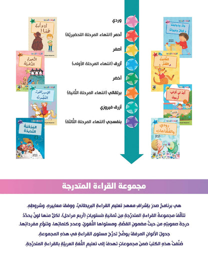 مجموعة القراءة المتدرجة - القسم الأول